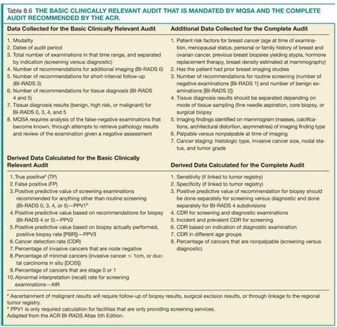 Quality And Safety In Breast Imaging Radiology Key