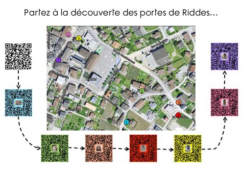 Audioguide Des Portes Centre Scolaire De Riddes Ecole Des Deux Rives