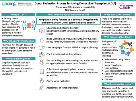 Liver Transplantation 2025 Liver Health Poster Competition