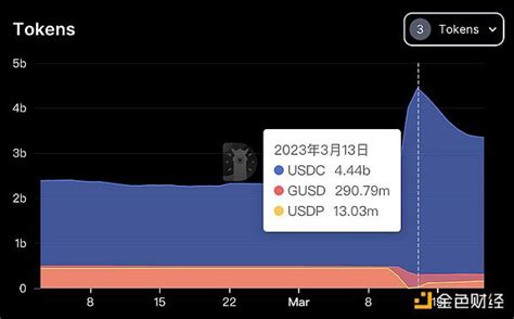 Ld Capital：复盘usdc脱锚风波中的危与机btcfans