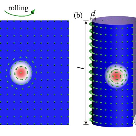 A Schematic Illustration Of A Bloch Type Skyrmion In A Planar Film