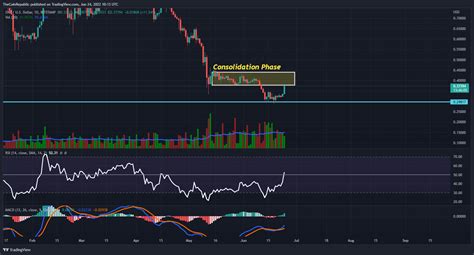 Ripple Price Analysis Xrp Recovering Back Inside The Range Will Bulls