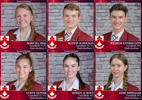 Hoërskool Overkruin Toppresteerders Matrieks 2022 Rekord