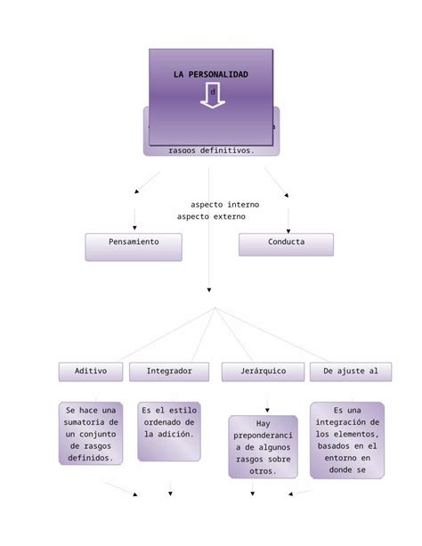 DOCX Mapa Conceptual De La Personalidad DOKUMEN TIPS 1248 The Best