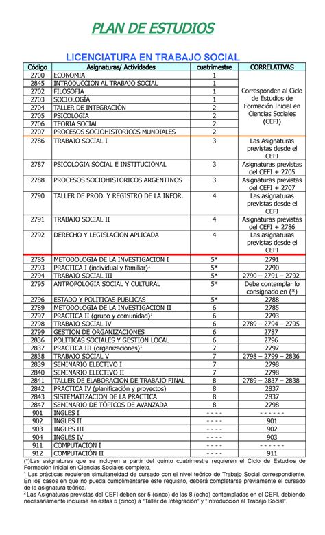 Plan De Estudio Trabajo Social Ucr Image To U