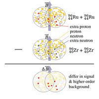 Phys Rev Research L Upper Limit On The Chiral