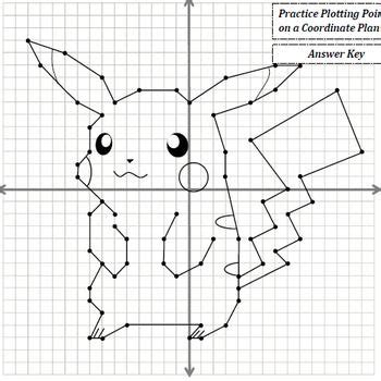 Practice Plotting Points On Graph
