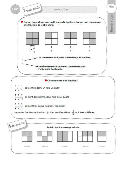 CM1 TRACE ECRITE Les Fractions