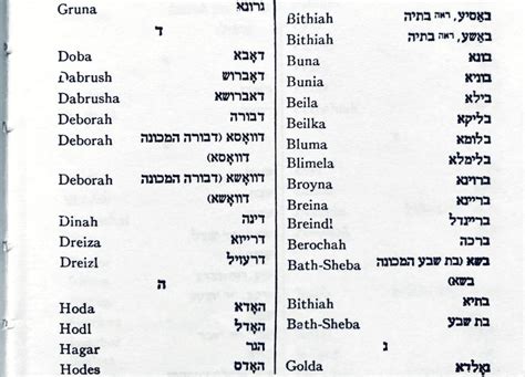 US Rabbinical Guide to Female Jewish Names from 1939 - B&F: Jewish Genealogy and More