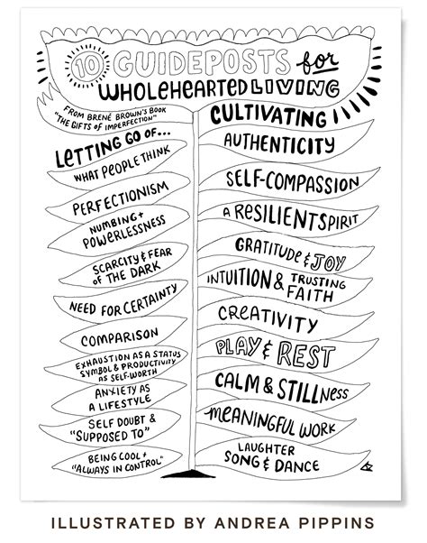 Ten Guideposts For Wholehearted Living Black And White Bren Brown