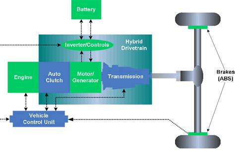 electric vehicle schematic diagram - Wiring Diagram and Schematics