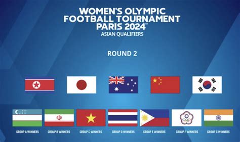 AFC Releases Seeding Pots For 12 Teams In Second Round Of 2024 Womens