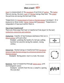 Heat Transfer Conduction Convection Radiation Guided Notes Tpt