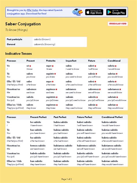 Saber Conjugation Spanish Pdf