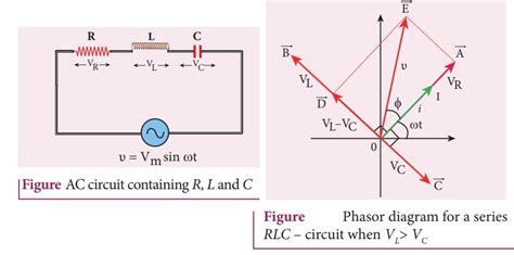 Phasor Diagram Of A Purely Capacitive Circuit What Is A Powe