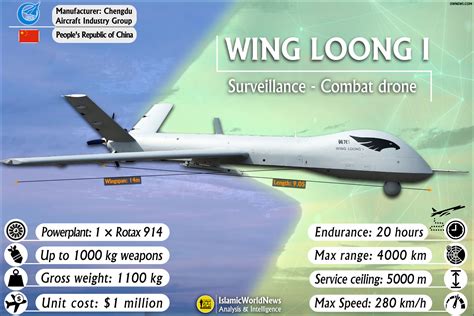 Military Knowledge Wing Loong Drone Islamic World News