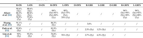 Table 1 From Robotic Total Mesorectal Excision For Low Rectal Cancer A