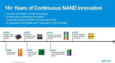 Micron Tips 176 Layer Nand For The Future Of Autonomous Driving 5g