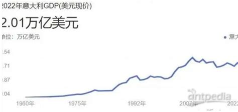 意大利今早宣布退出中国一带一路倡议，有哪些领域受到波及？