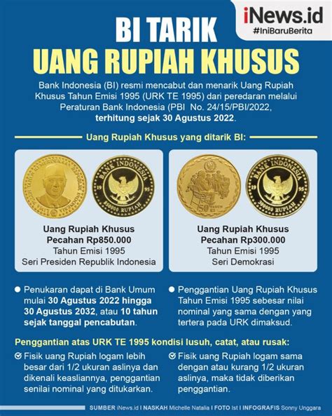 Infografis BI Tarik Uang Rupiah Khusus