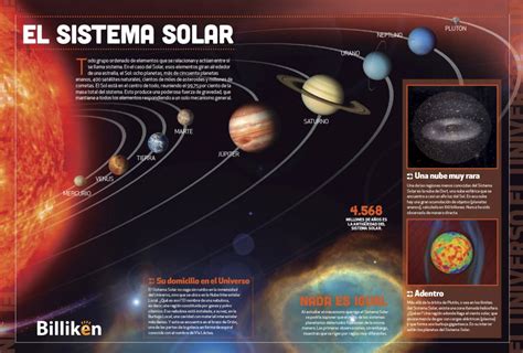 Universo toda la información sobre el Sistema Solar y un material