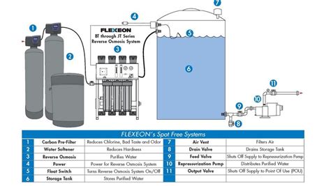 Ge Water Softener Hardness Setting