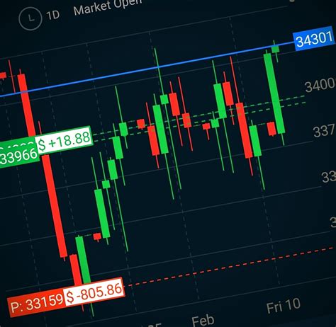 What Is The Minimum Amount Of Money Needed To Start Forex Trading