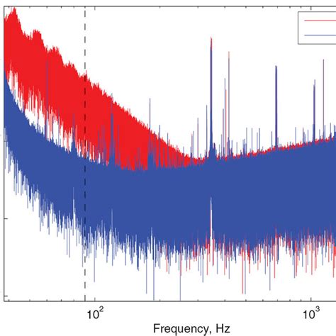 An Illustration Of The Type Of Outlier Removed By The Third Outlier