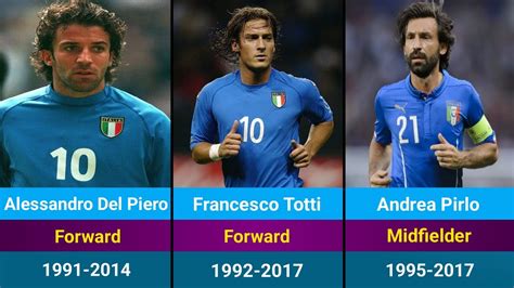 Top Greatest Players Italian Of All Time Ranked The Best Italian