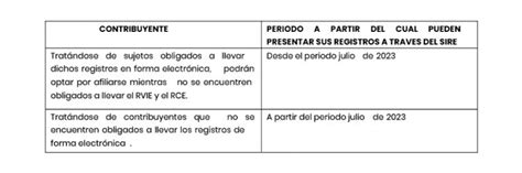 Obligación de uso del SIRE debe prorrogarse SUNAT