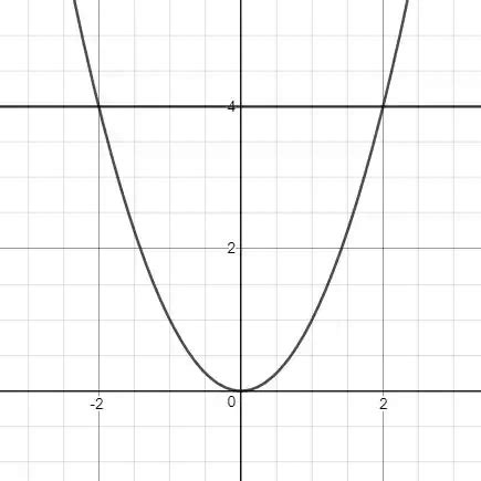 Determine o volume do sólido dado Limitada pelos cilindros z