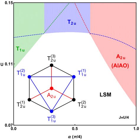 Mean Field Phase Diagram Of An Interacting Luttinger Semimetal LSM In