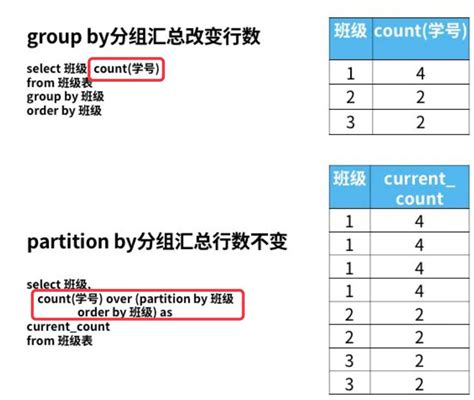 Mysql Count 排序sql进阶排序和窗口函数 Csdn博客