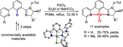 Chiral Pyridine Imidazoline NCN Pincer Palladium II Complexes