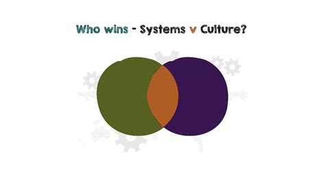 Systems Vs Culture