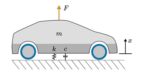 Mass Spring Damper Systems MATLAB Simulink