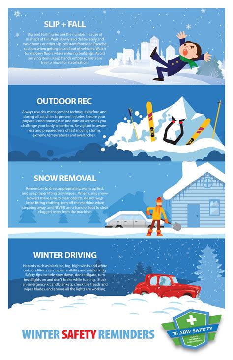 Dvids Images 75 Abw Safety Winter Safety Poster 11” X 17” Image