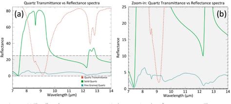 Figure 1 From Rock Sample Surface Preparation Influences Thermal Infrared Spectra Semantic Scholar