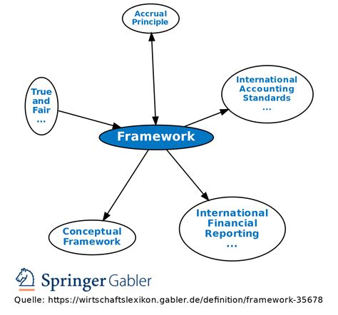 framework definition gabler wirtschaftslexikon