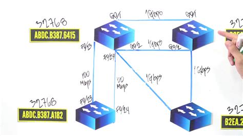 What S Stp Spanning Tree Protocol Stp Detail Explained Cisco Ccna