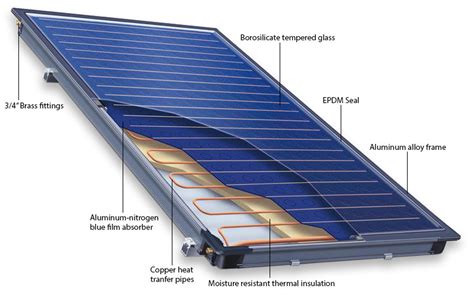 Sunrain Solar Flat Plate Collector With Roof Mounting Stand