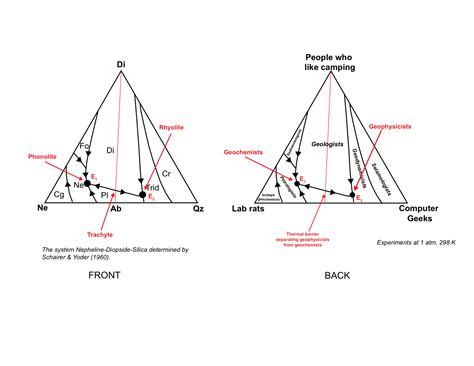 Diamictite: Ternary Diagram of Geologists, Balmy winters, Fizzing Kim Chi