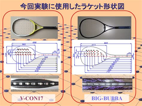 テニスラケットの科学（599） ：（2020年9月29日初投稿） ：ヨネックスのラケット：研究の思い出4 川副研究室 Kawazoe Lab