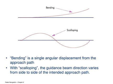 Ppt Instrument Landing System Ils Powerpoint Presentation Free