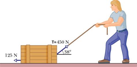 8 Tension Force Examples in Daily Life – StudiousGuy