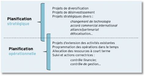 La Planification Strat Gique M Thodologie Acad Mie E Marketing Fr