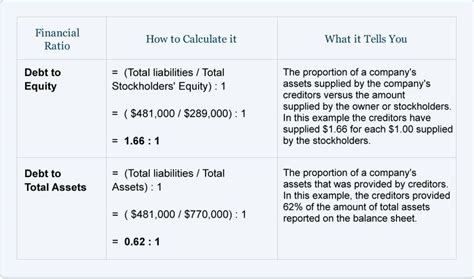 Financial Ratios Calculations Accountingcoach Inversiones