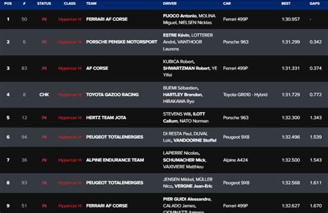 WEC Imola Libere 2 Ferrari Ancora Prima Porsche In Agguato FP