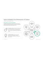 Hofstede Cultural Dimensions Theory Powerpoint Templates Diagrams