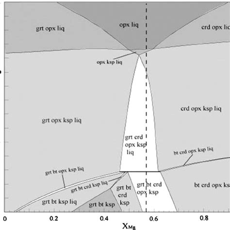 P T Pseudosection In The Kfmash Model System For Pelitic Granulite